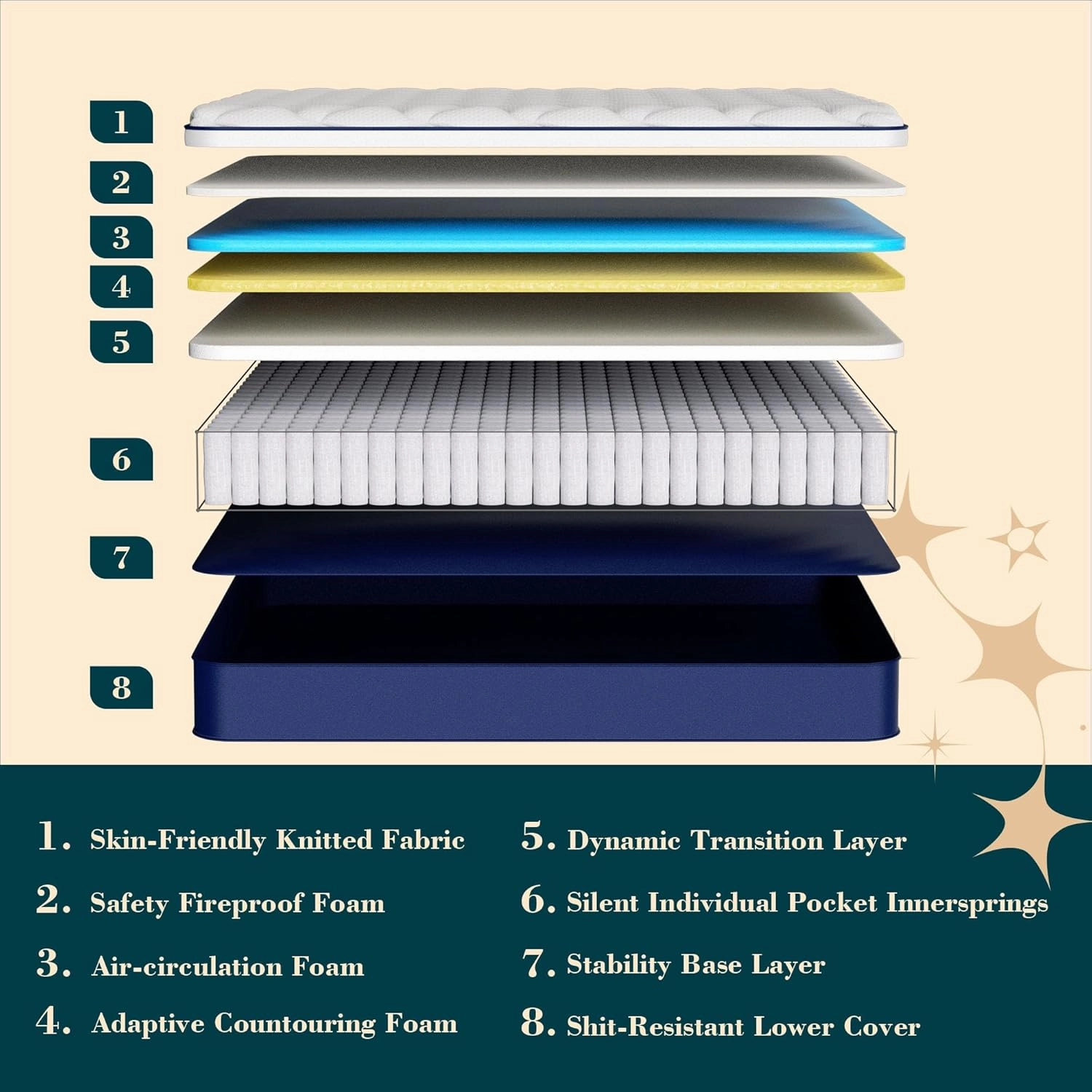 12 Inch Hybrid Queen Mattress in a Box - Gel Memory Foam & Pocket Springs for Back Pain Relief, Soft & Plush Fiberglass-Free Bed, 120-Night Trial, CertiPUR-US Certified, 60x80 Inches