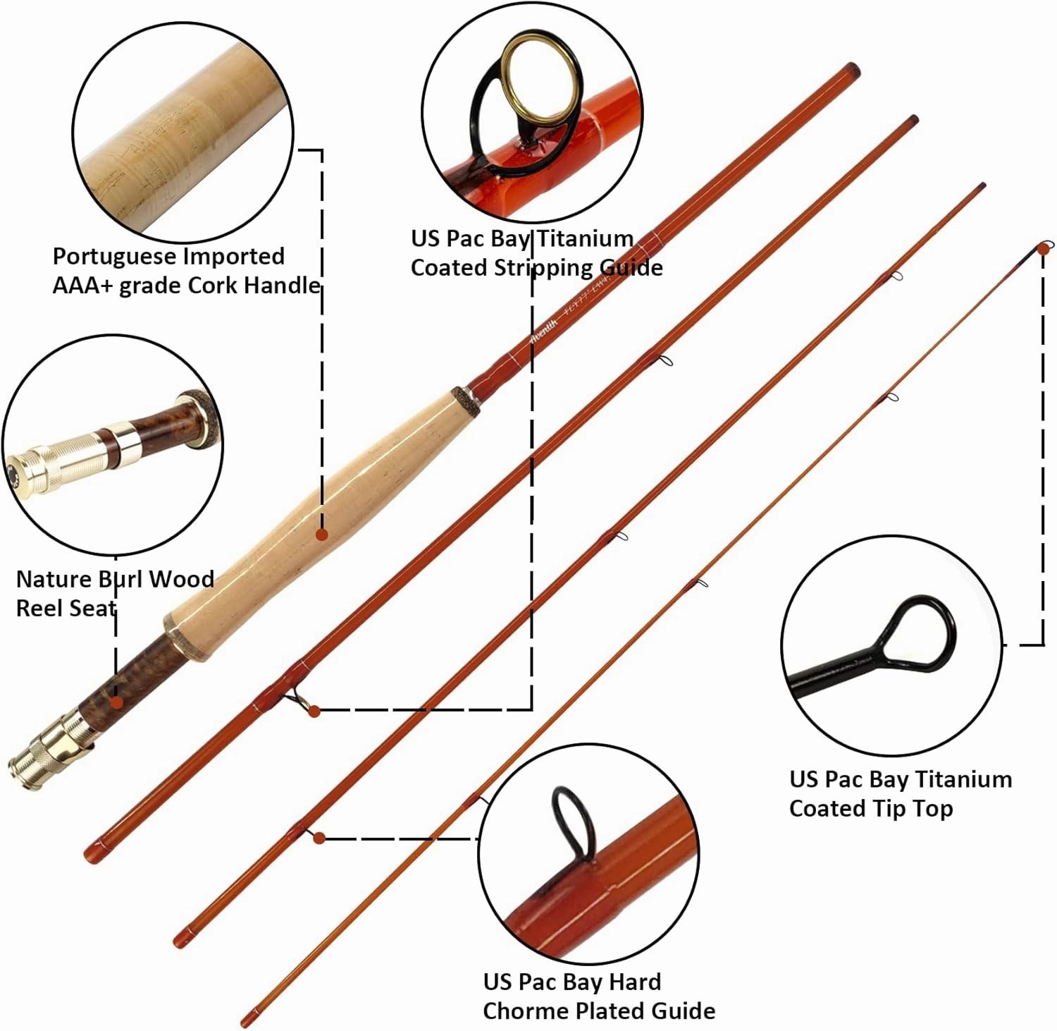Aventik S-Glass Fly Fishing Rod, 6-8ft 1/2/3/4/5/8wt Ultra Light Classic Medium Fast Action Super Fiberglass Fly Rods in Red,Orange,Brown,Yellow,Green with Carrying Case