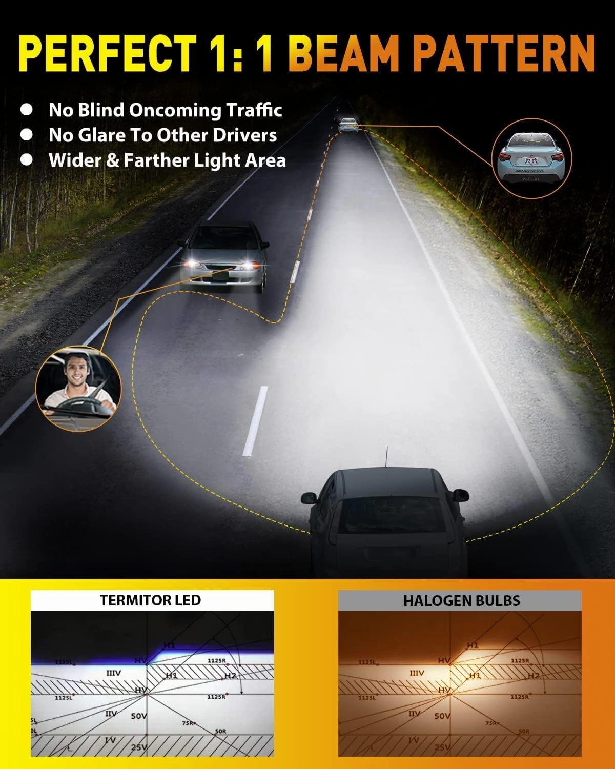 Brightest 9007/HB5 LED Bulbs, 44000LM 10X Ultra-Brighter, 6500K Pure White, 1:1 Halogen Size, Plug-N-Play, IP68 Waterproof, Pack of 2