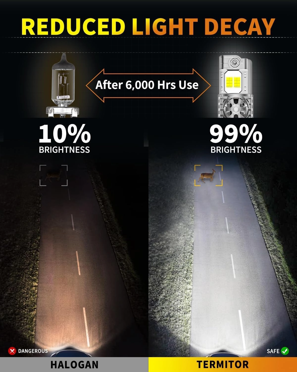 Brightest 9007/HB5 LED Bulbs, 44000LM 10X Ultra-Brighter, 6500K Pure White, 1:1 Halogen Size, Plug-N-Play, IP68 Waterproof, Pack of 2