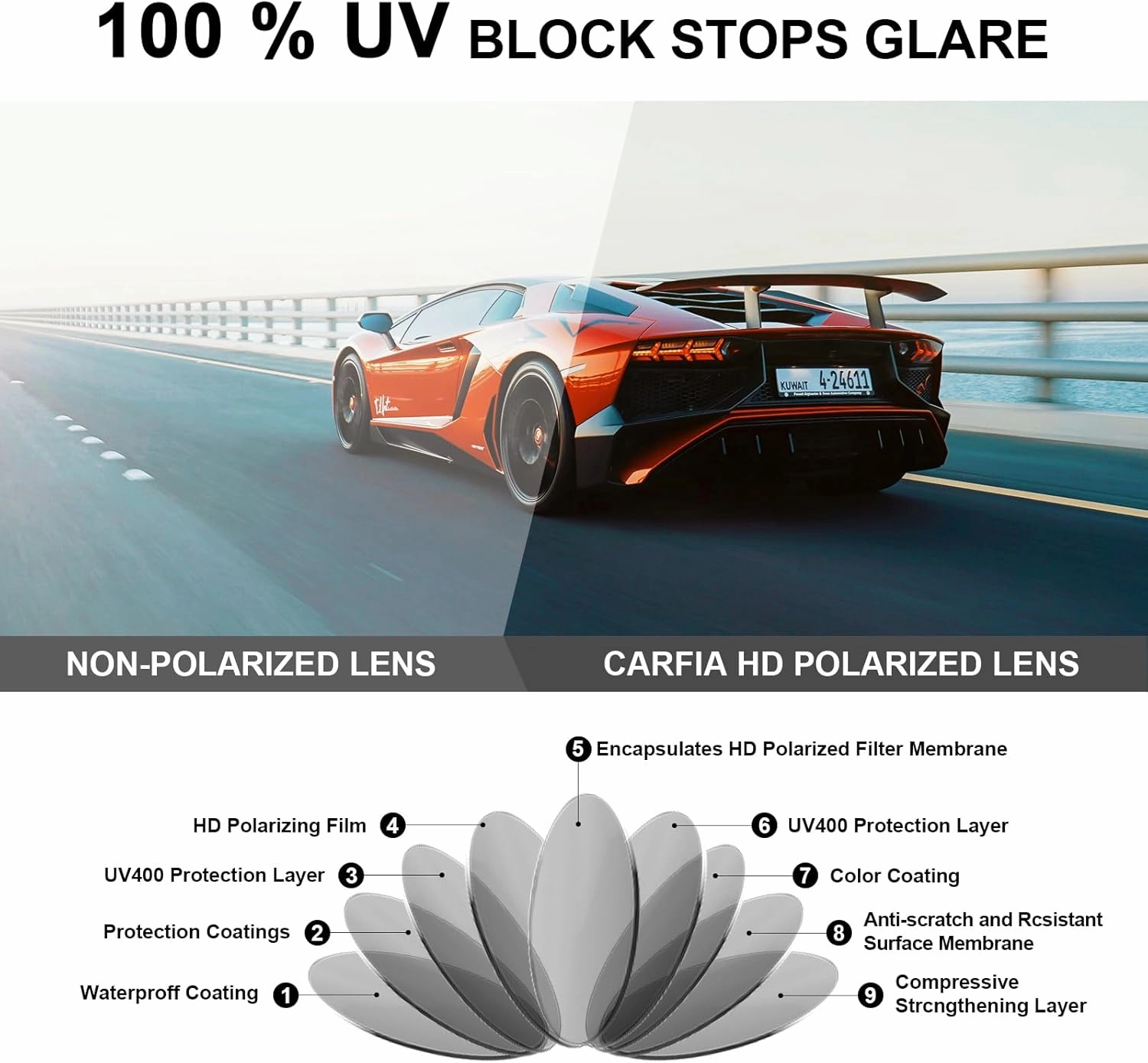CARFIA Square Sunglasses for Men Polarized Retro 60s Design, Hand-crafted Acetate, UV400 Protection Cool Sun Glasses