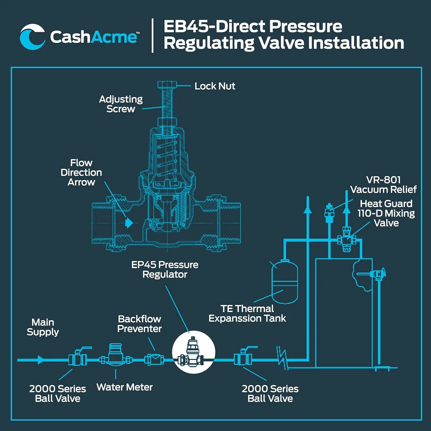 Cash Acme EB45 SharkBite Pressure Regulating Valve, Direct, 1/2 Inch Push to Connect, Poly Top, 45 PSI, 23807-0045