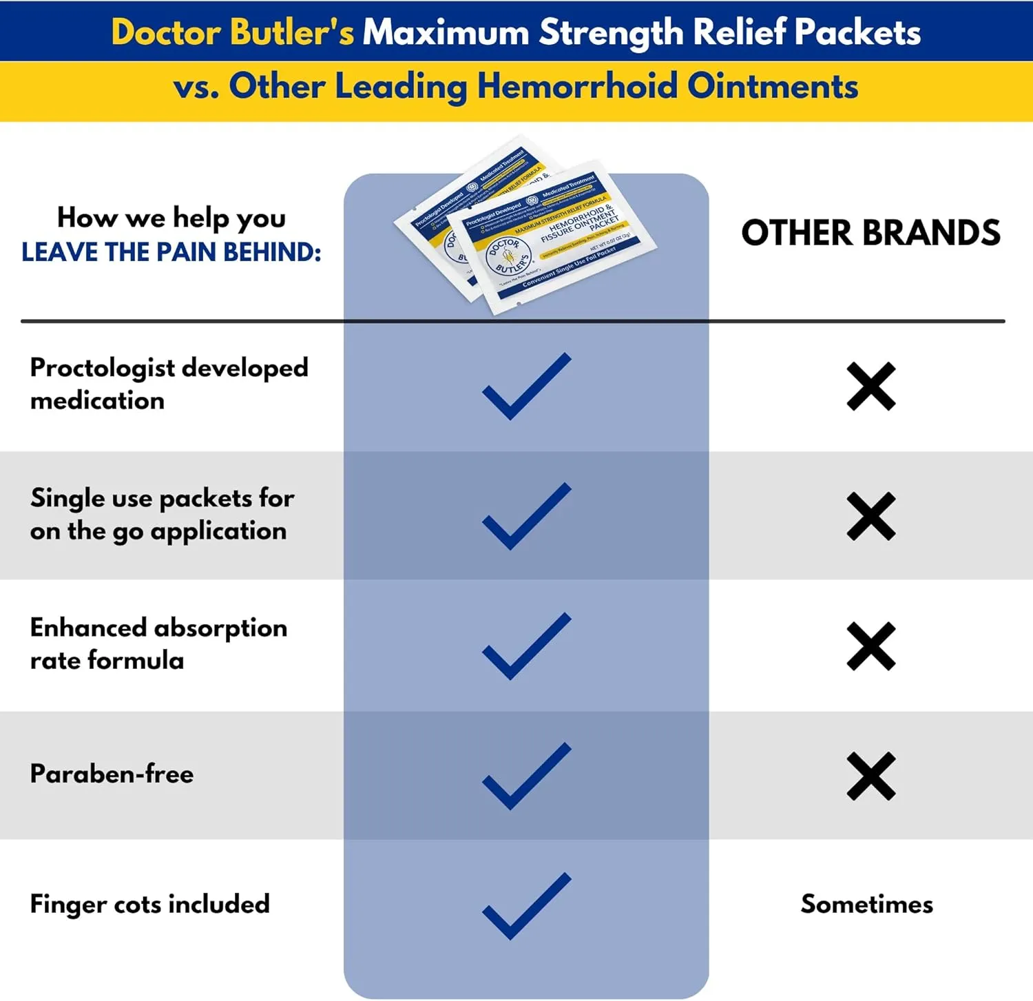 Doctor Butler's Maximum Strength Hemorrhoid & Fissure Ointment 12 to-Go Packets - Instant Pain Relief Hemorrhoid Treatment with Lidocaine, Internal & External Itching, Burning and Swelling Relief