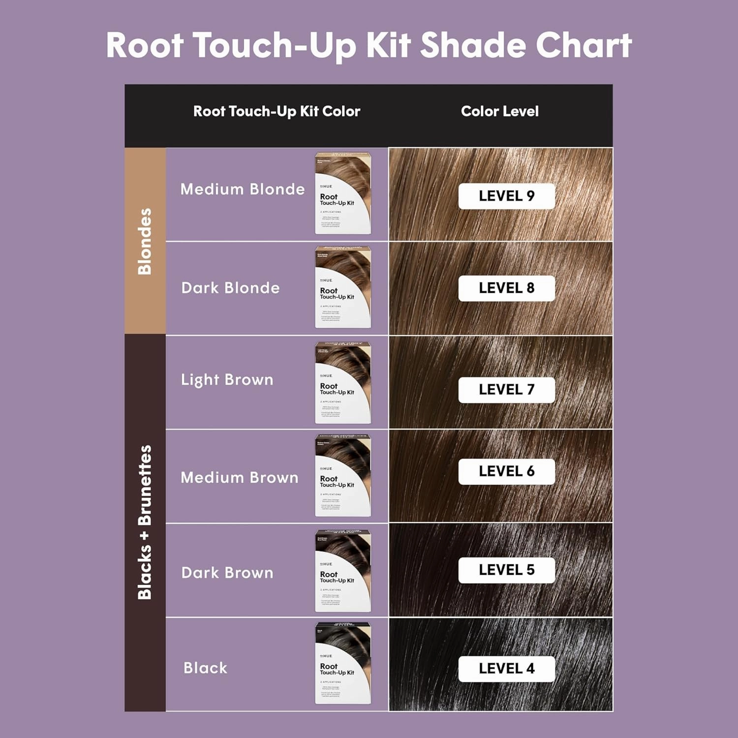 dpHUE Root Touch-Up Kit, Light Brown - Permanent Hair Color for Gray Coverage - Includes Two Applications - Paraben, SLS & SLES Sulfate Free - Leaping Bunny Certified
