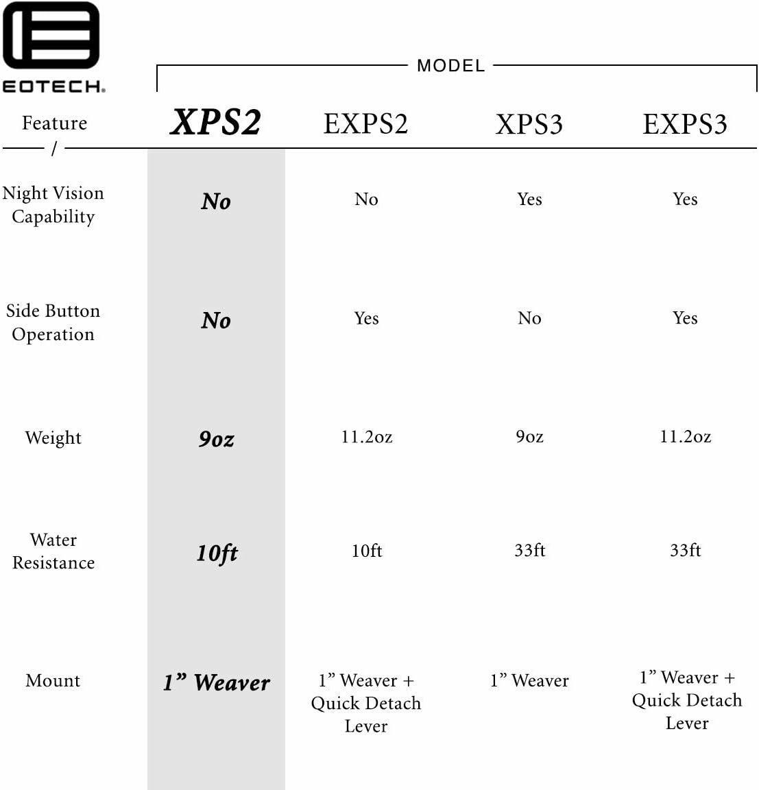 EOTECH XPS2 Holographic Weapon Sight
