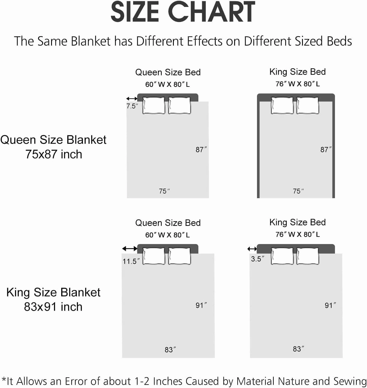 JYK Soft Blanket Queen Size Korean Mink Blanke, 5 LB Fleece Bed Blanket - 2 Ply Reversible 520GSM Silky Soft Plush Warm Blanket for Autumn Winter (Queen 75"x87", Peony/Peony)