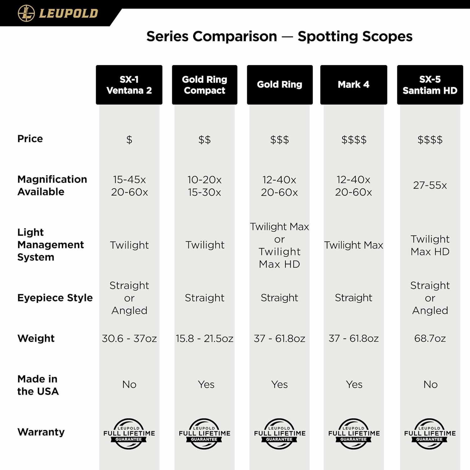 Leupold