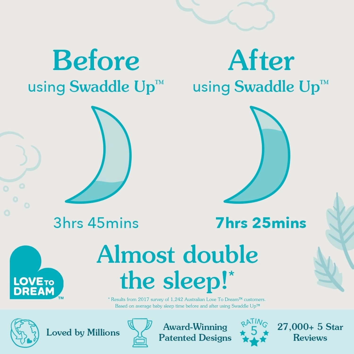 Love to Dream Swaddle UP, Baby Sleep Sack, Self-Soothing Swaddles for Newborns, Get Longer Sleep, Snug Fit Helps Calm Startle Reflex, Suitable for All Seasons, 1.5 TOG, 8-13 lbs, Dare Devil Bunny