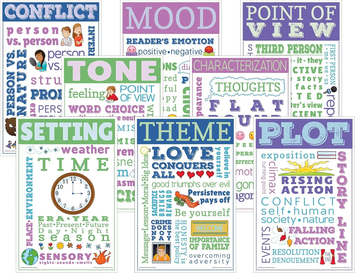 McDonald Publishing Elements of Literature Chatter Charts (CC3101) 11" x 17"