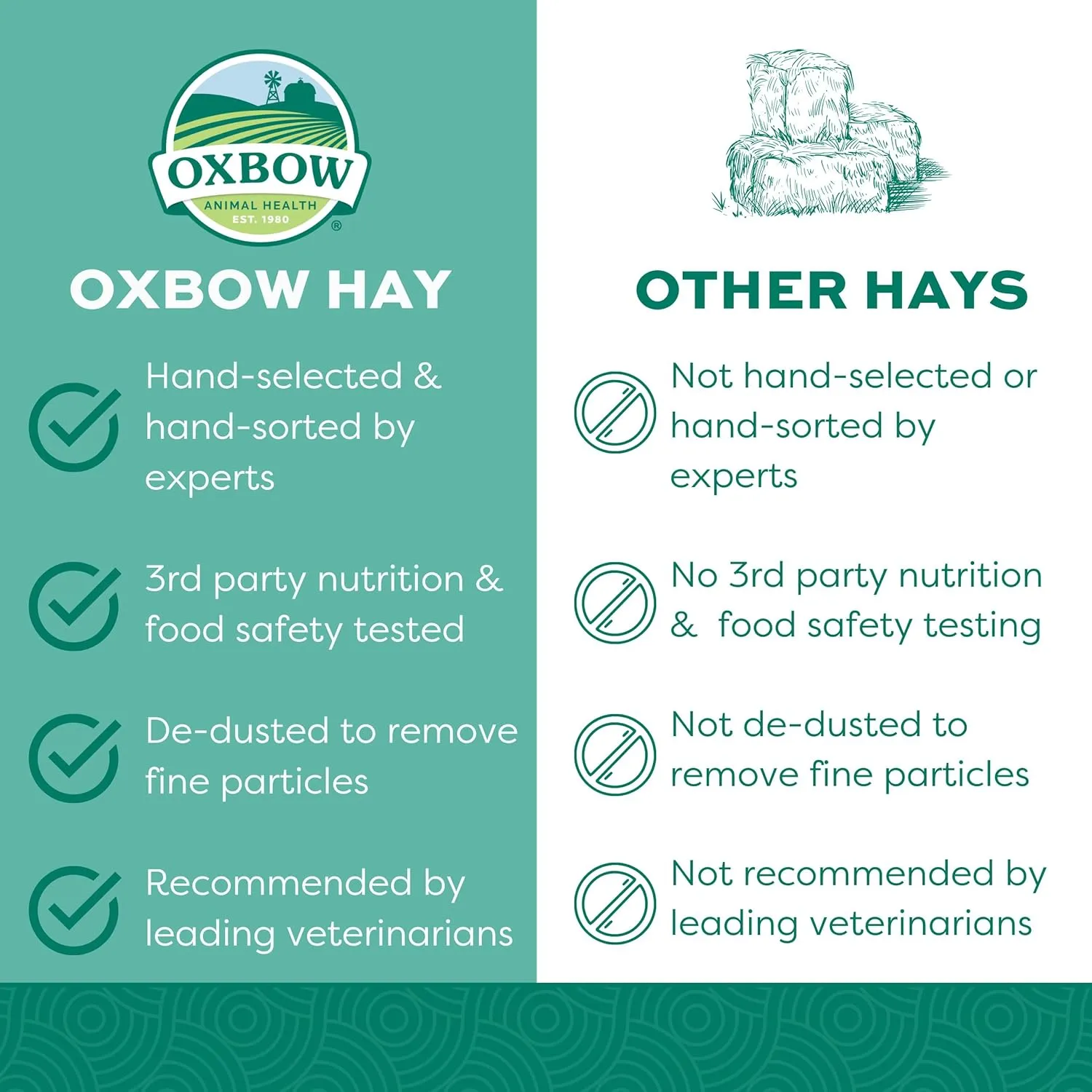 Oxbow Animal Health Western Timothy Hay, Guinea Pig Hay, Small Pet Bunny Supplies, All Natural Grass for Guinea Pig, Bunny, Chinchilla & Hamster, Oxbow Rabbit Supplies for Bunnies, 9 lb box
