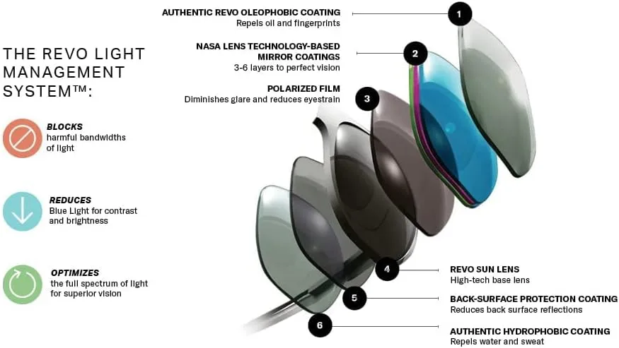 Revo Sunglasses Caper: Polarized Lens with Bendable Performance Wrap Frame