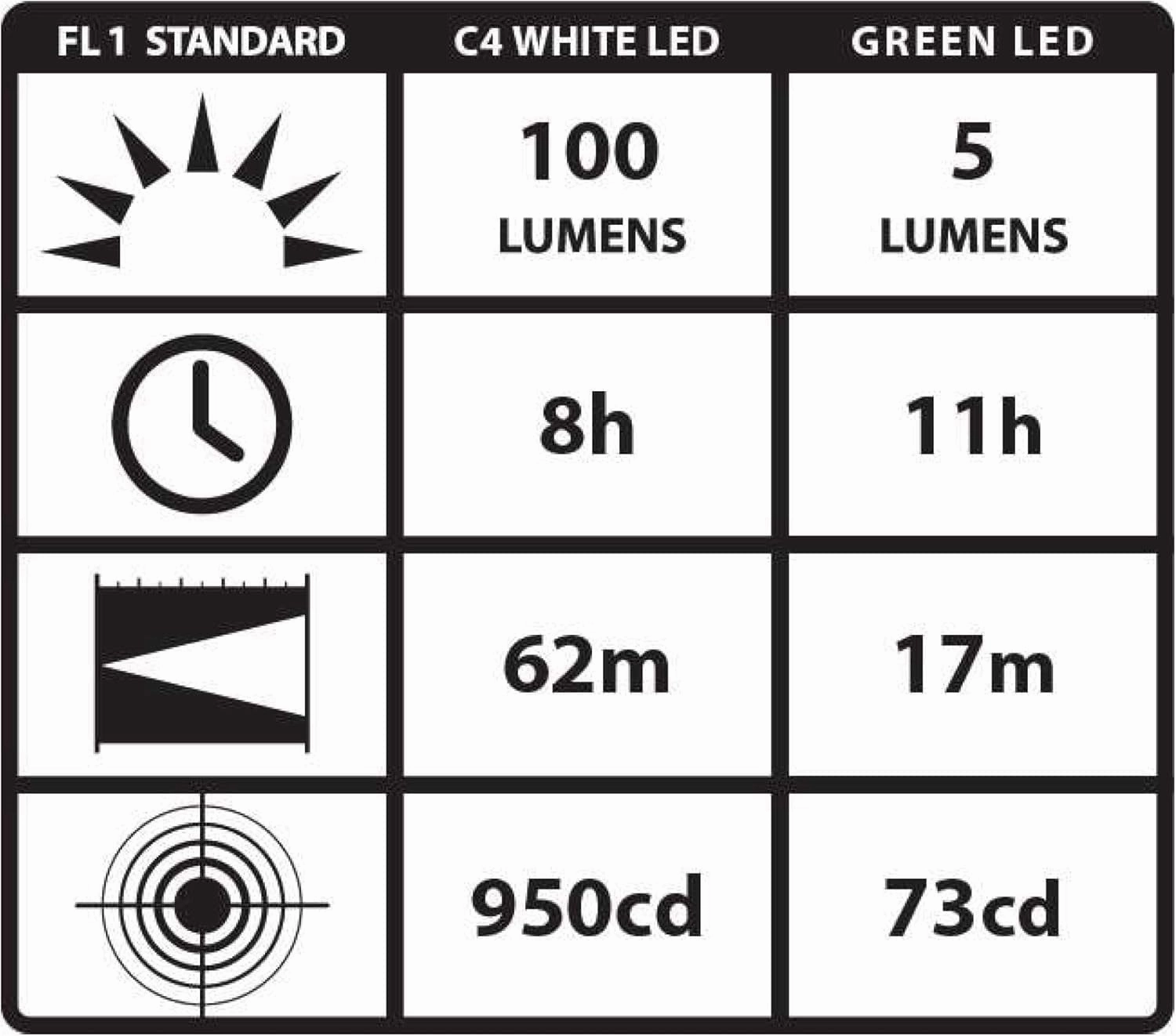 Streamlight 66122 Stylus Pro 100-Lumen Penlight With White LED, 2 AAA Alkaline Batteries and Removable Pocket Clip, Blue