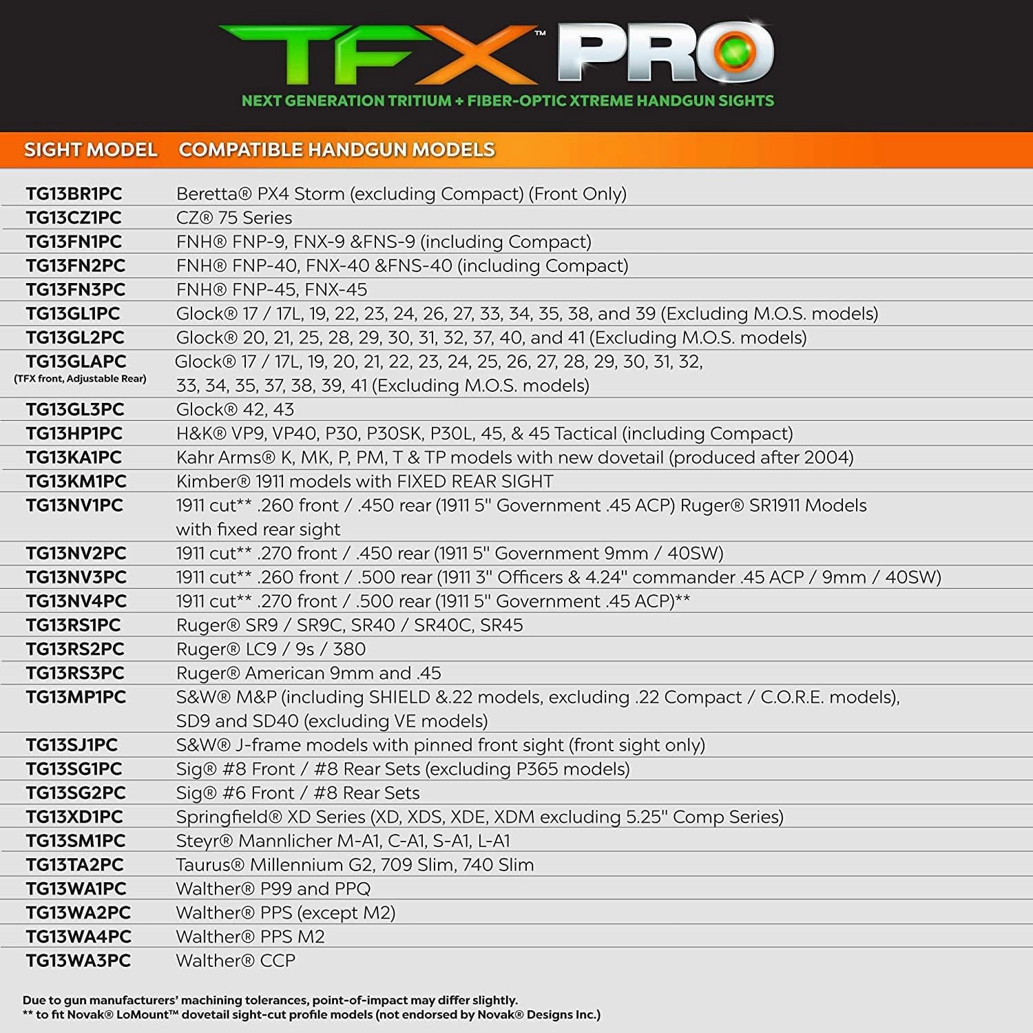Truglo TFX PRO Handgun Sight, Glowing Shock Proof Tritium and Fiber Optic Night Sight for Handguns, Compact, Durable, and Snag Free Sight