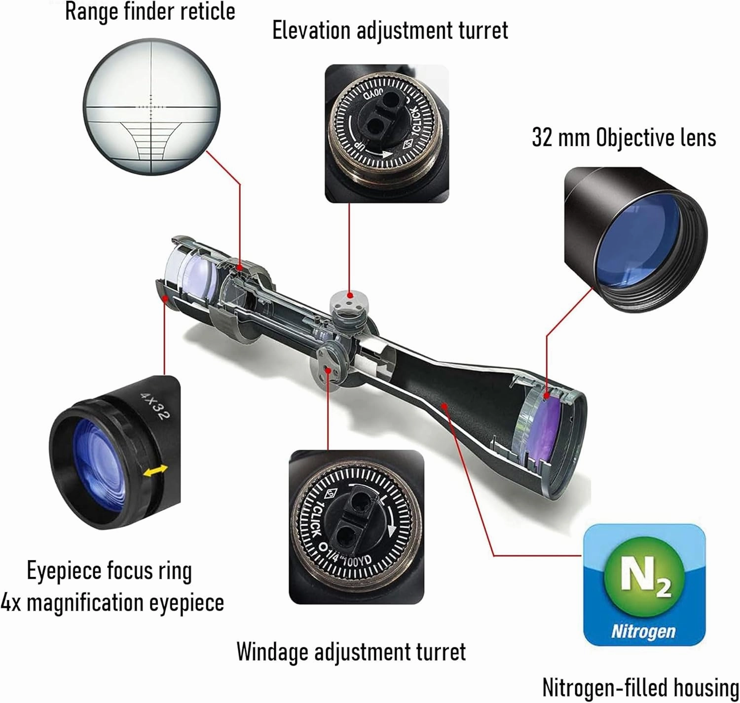 UUQ Tactical 4X32 Compact .223 .308 Scope Rangefinder Reticle/w 20mm Picatiny or 11mm Dovetail Ring Mounts