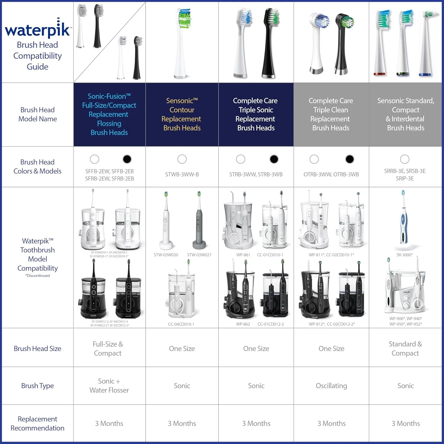 Waterpik Genuine Full Size Replacement Brush Heads With Covers for Sonic-Fusion Flossing Toothbrush SFFB-2EB, 2 Count Black