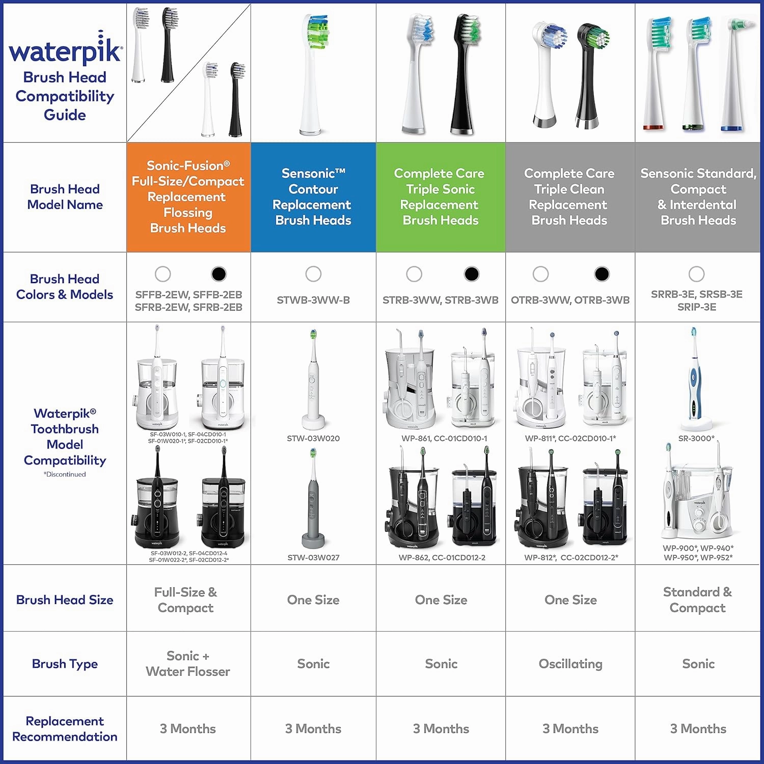 Waterpik Genuine Full Size Replacement Brush Heads With Covers for Sonic-Fusion Flossing Toothbrush SFFB-2EW, 2 Count White