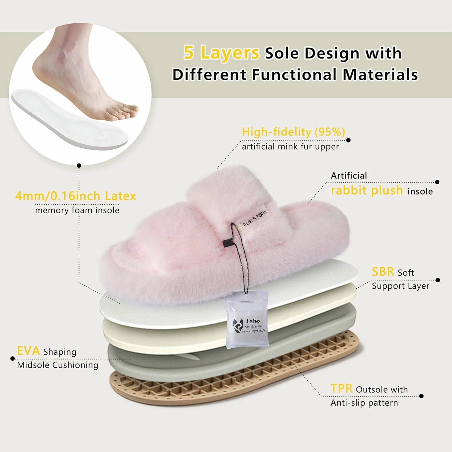 Women's House Slippers Fuzzy Platform Slides Faux Fur Fluffy Sandals Winter Memory Foam Cloud Footwear Latex Insoles