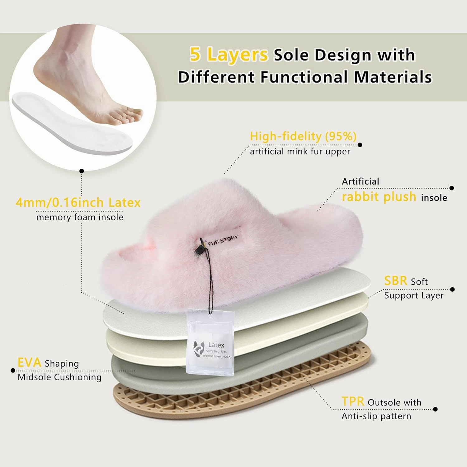 Women's House Slippers Fuzzy Platform Slides Faux Fur Fluffy Sandals Winter Memory Foam Cloud Footwear Latex Insoles